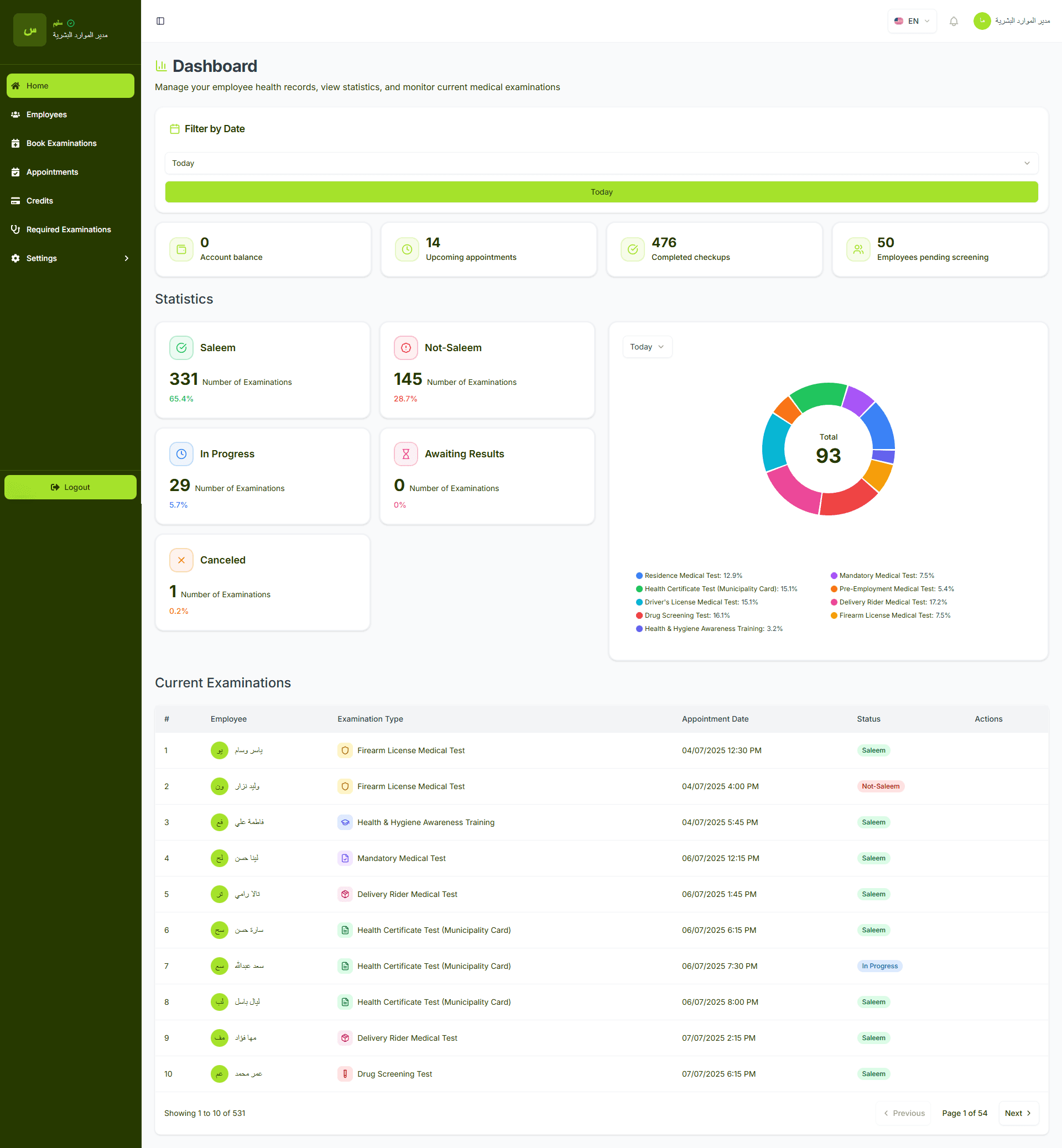Saleem Dashboard